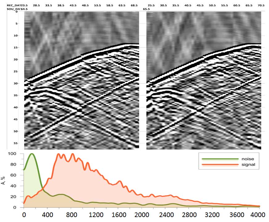 Пример полевых данных МСП на P- волнах полученных с использованием спаркера Pulse, накопителя Jack и гидрофонной приемной косы подключенной к сейсмостанции ЭЛЛИСС-3