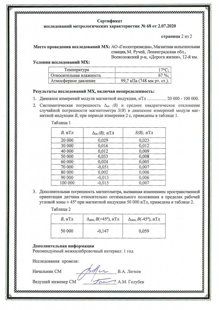 Сертификат исследований метрологических характеристик магнитометра MiniMag